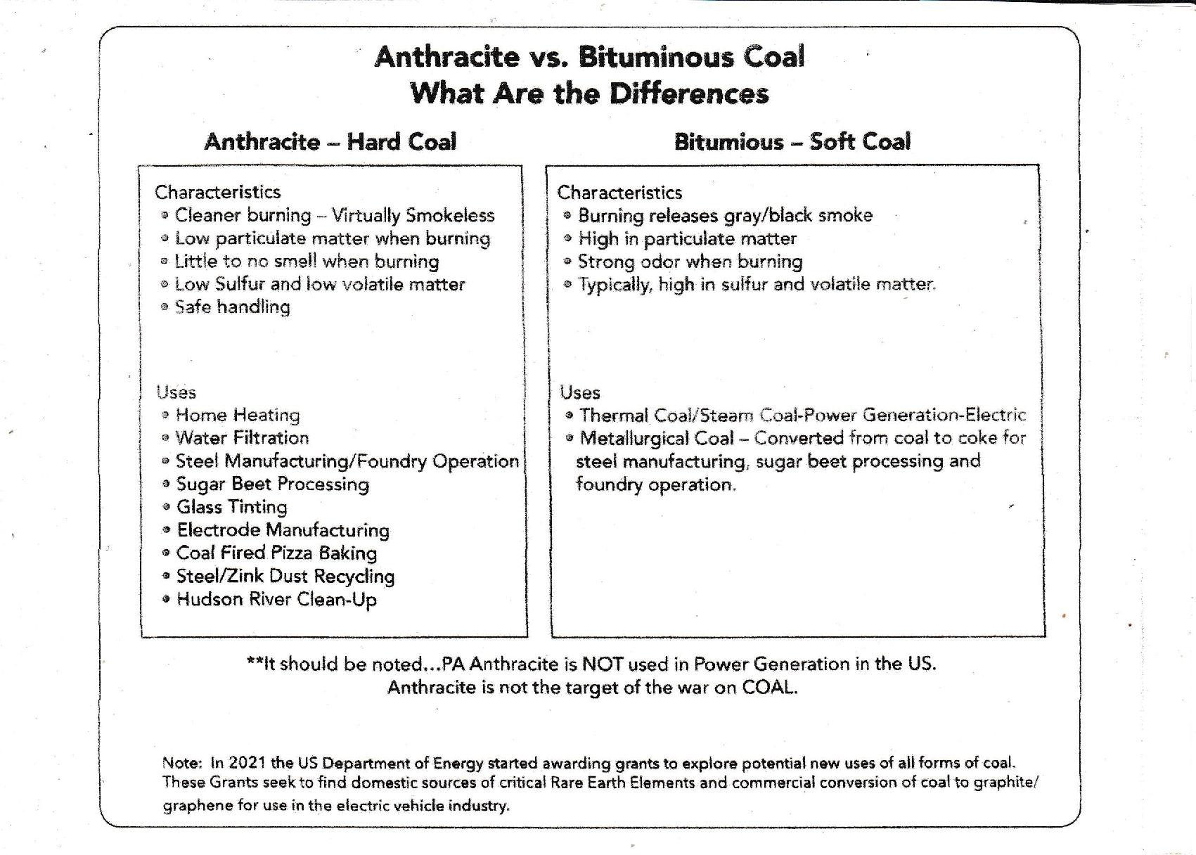 differences-ofcoal.jpg Anthracite vs Bituminous coal