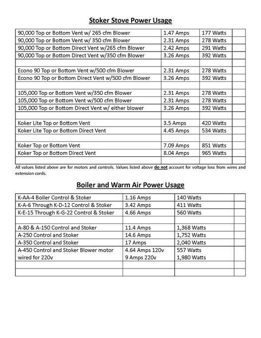 keystoker power usage